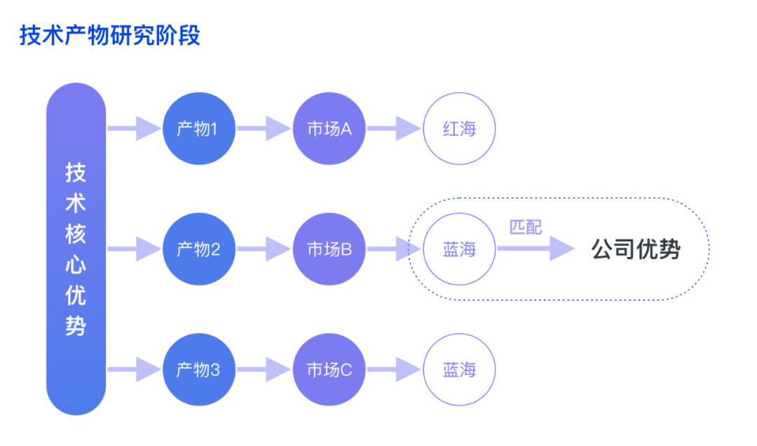 产品经理，产品经理网站